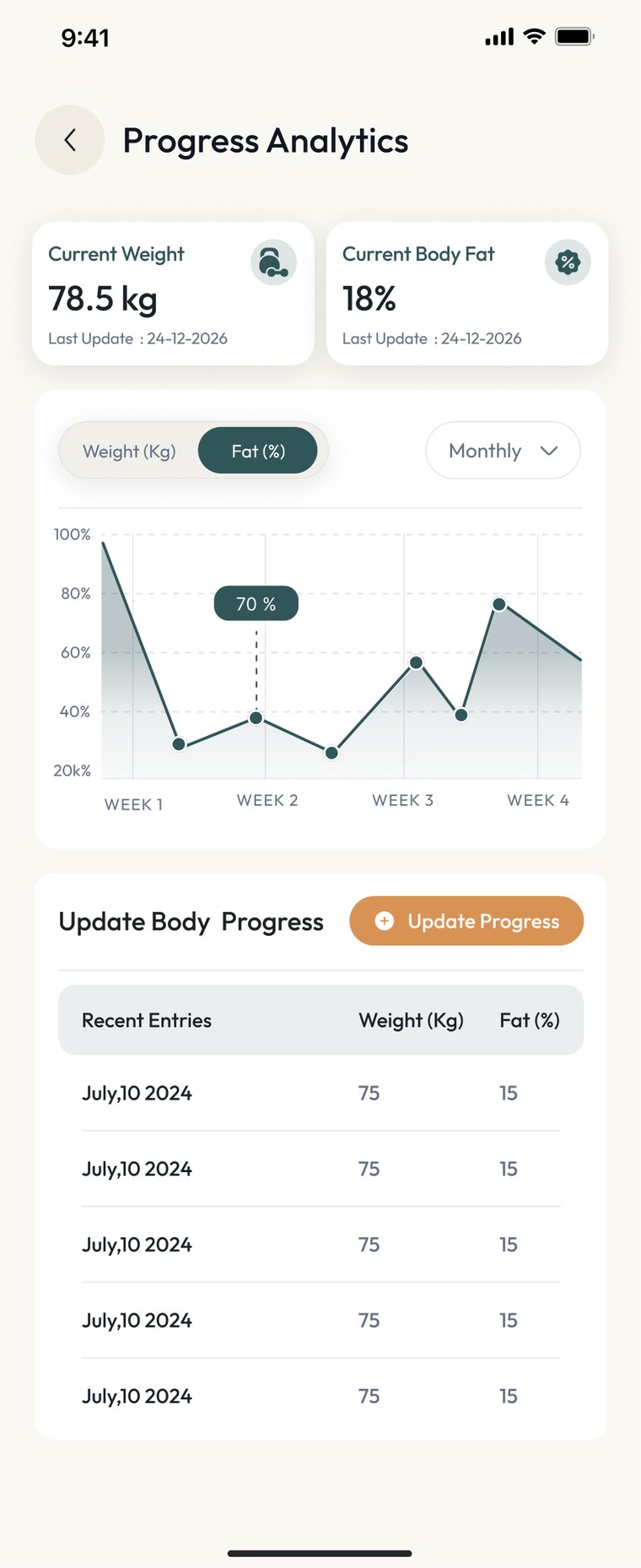 Nutryx progress screen showing user-entered measurements and calculated trends